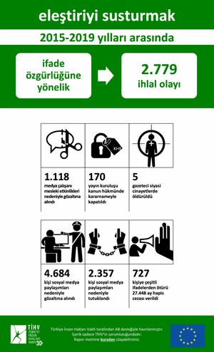 Eleştiriyi Susturmak: TİHV'den ifade özgürlüğü ihlalleri raporu - Resim : 1