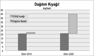 Elektrik zammı skandalın yanında hiç önemli değil! - Resim : 1