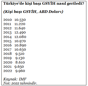 Büyük ekonomi olacağız derken nasıl zirveden aşağı kayıp fakirleştik? - Resim : 3
