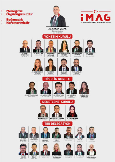 Hakan Çatak: Sadece eksiklikleri tamamlamak için aday olmadık - Resim : 1