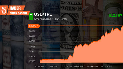 Dolar 8 lira barajını da aştı, ekonomiyi ne bekliyor?