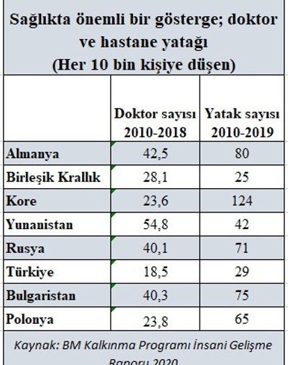 Özel sektörle, şehir hastaneleriyle, imam hatiplerle olmuyor - Resim : 1
