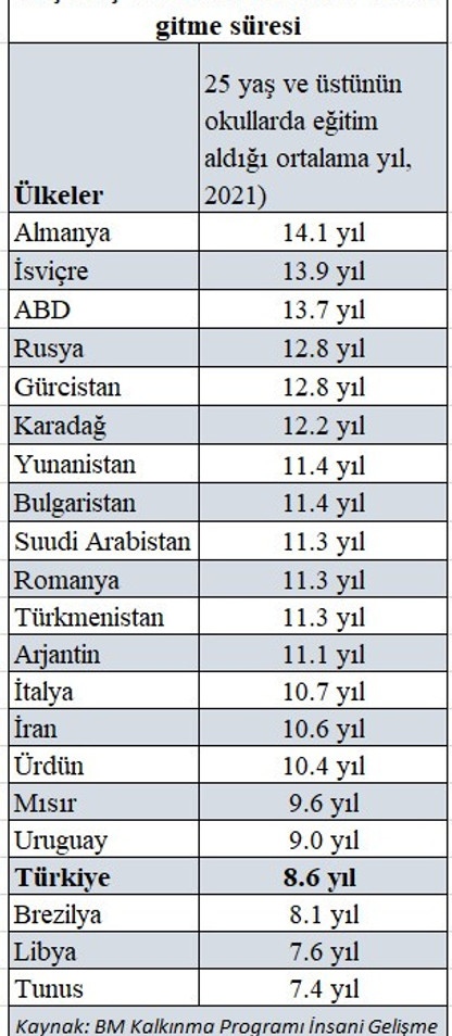 Özel sektörle, şehir hastaneleriyle, imam hatiplerle olmuyor - Resim : 2