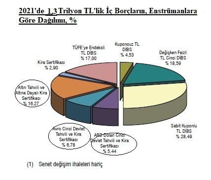 Sarayın torbasından KDV, altın, kredi tavşanları… - Resim : 1