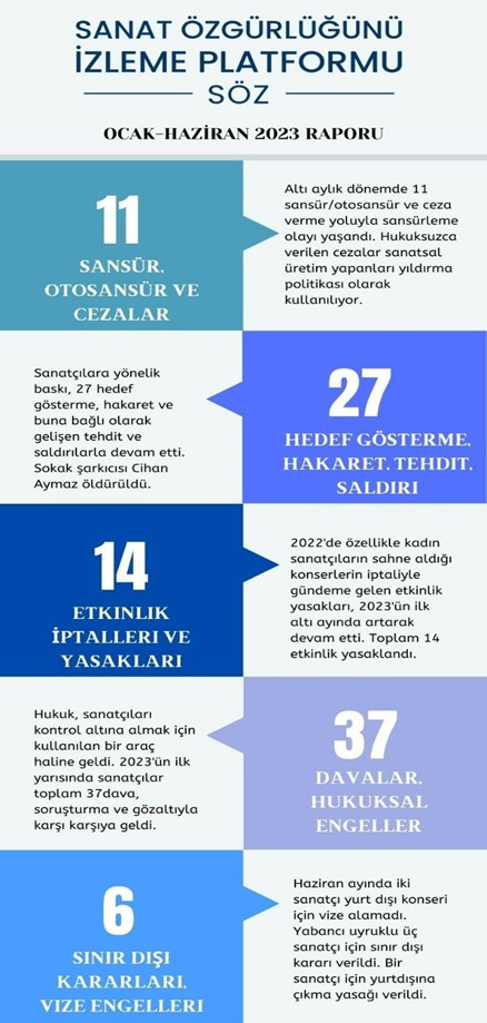 SÖZ Platformu'ndan Türkiye'de sanatsal ifade özgürlüğü raporu - Resim : 2