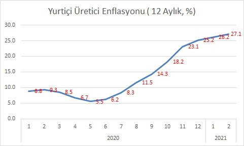 Ekonomistler 6 aylık enflasyonu yüzde 20 olarak hesapladı - Resim : 3