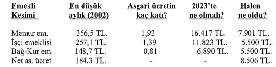 Emekli açlığa mahkum - Resim : 1