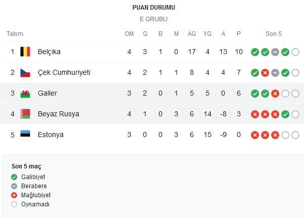 Bale hat-trick yaptı, Galler Belarus'u son dakikada geçti: 3-2 - Resim : 1