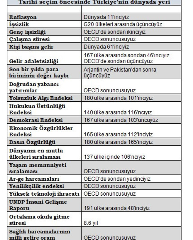Ekonomi Dünyası: Bunu hak etmiyoruz ve çok çalışmamız gerekiyor - Resim : 1