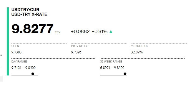 Dolar kurunda yeni rekor - Resim : 1