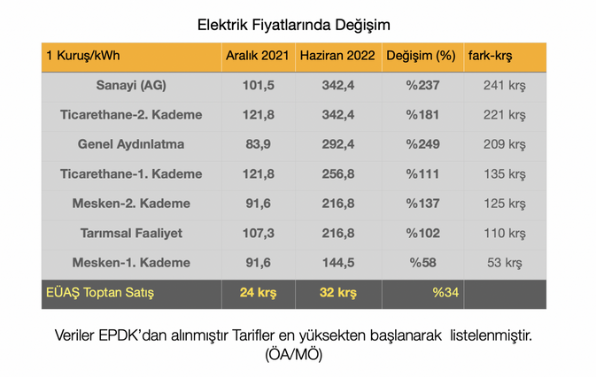 Son elektrik zamları nerden çıktı? - Resim : 1