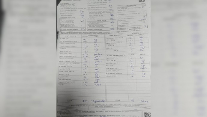 Urfa'da bir sandıkta Yeşil Sol oyları MHP'ye yazıldı - Resim : 1