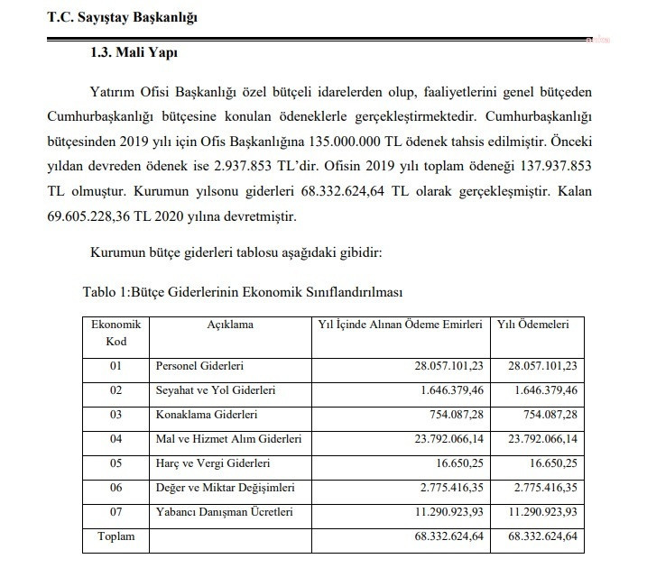 Cumhurbaşkanlığı yabancı danışmanlara 35 milyon 500 bin lira ödemiş - Resim : 1