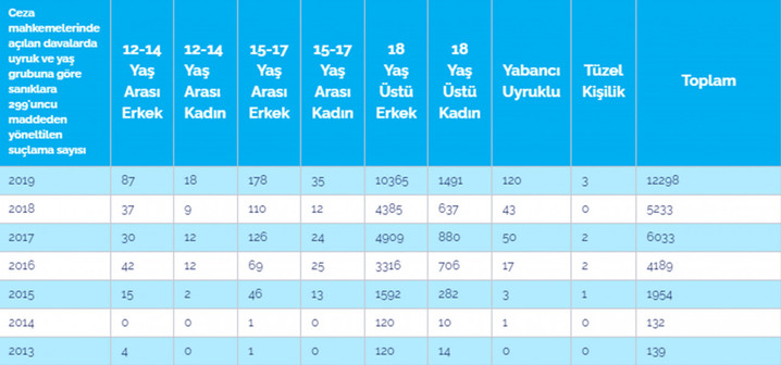 Cumhurbaşkanı'na hakaret: Altı yılda 128 bin 872 soruşturma, 9 bin 556 mahkumiyet - Resim : 3