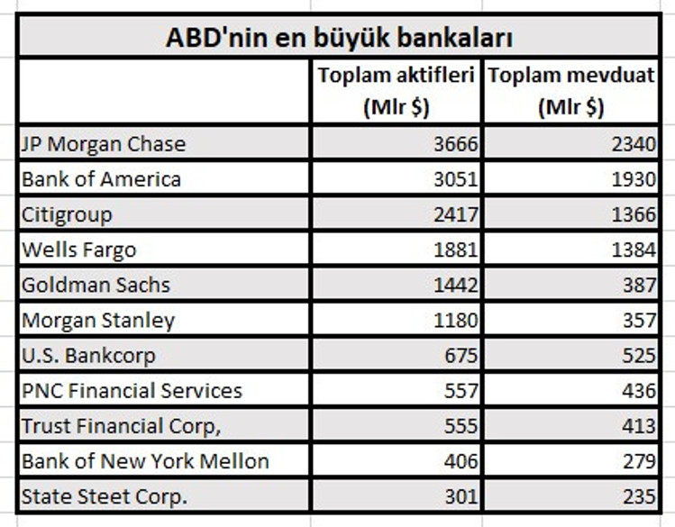 Ekonomi Dünyası: Çok kritik bir hafta başlarken, küresel finans sistemi bıçak sırtında - Resim : 1