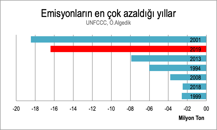Türkiye’nin 2019 yılı iklim karnesi açıklandı! - Resim : 2