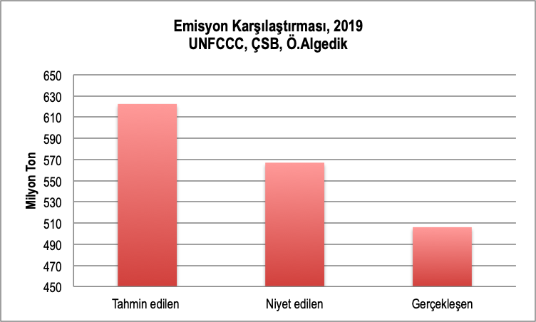 Türkiye’nin 2019 yılı iklim karnesi açıklandı! - Resim : 3