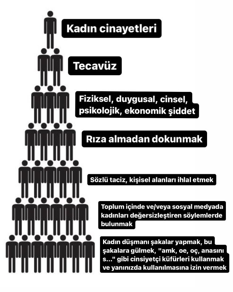 Sosyal medyada kadın kıyımı: Şiddetin piramidi - Resim : 1