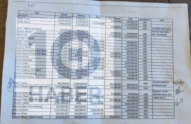 Para tablosu ortaya çıktı: Fatih Terim'in karşısı 'boş' - Resim : 3