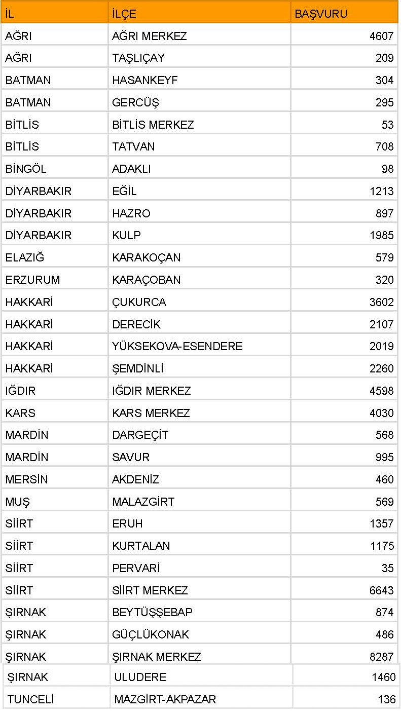 DEM Parti’nin 32 yerde 54 bin 60 usulsüz seçmen itirazı reddedildi - Resim : 1