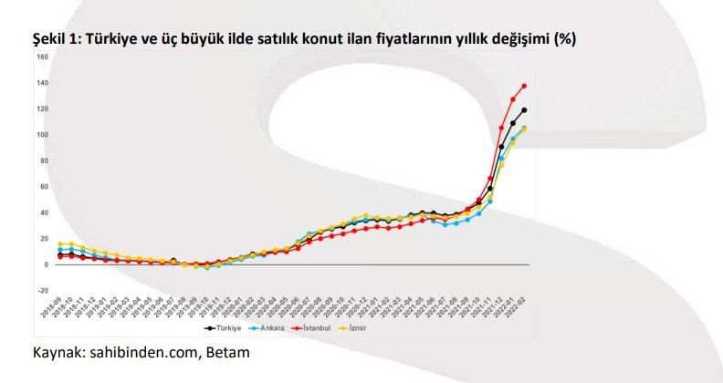 Kiralar kontrolden çıktı: İstanbul'da 3+1'ler 5 bin liradan başlıyor - Resim : 3