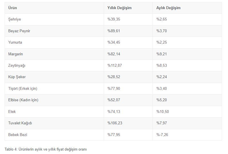 İPA açıkladı: İstanbul'da yaşamanın maliyeti ne kadar? - Resim : 1