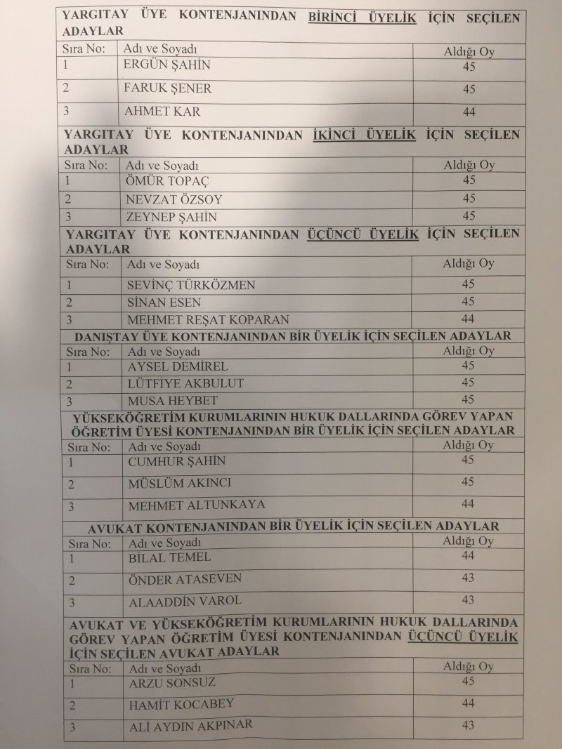 HSK seçiminde uzlaşma sağlandı - Resim : 1