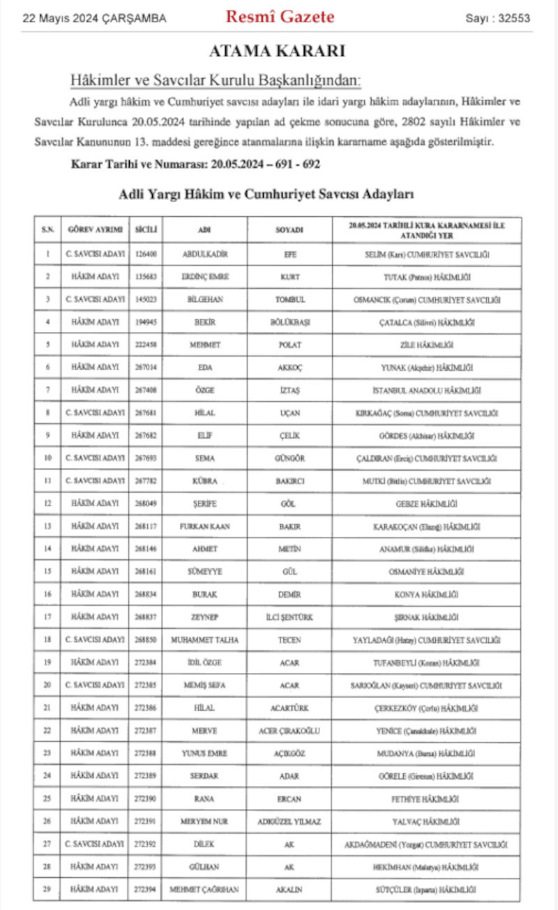 HSK 1044 hakim ve savcı adayının atamasını yaptı - Resim : 1