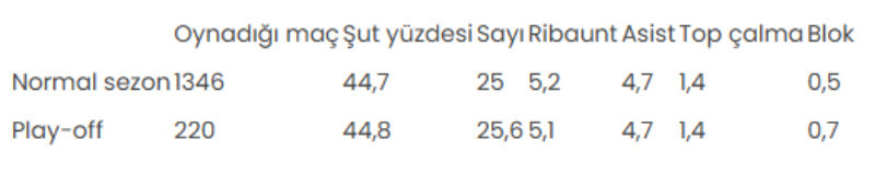 Kobe Bryant'sız 5 yıl: 2 forması emekli edildi, Oscar kazandı - Resim : 4