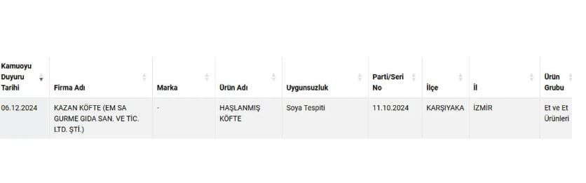 Bakanlık ifşaya devam ediyor: Listeye 1 köfteci daha girdi - Resim : 1