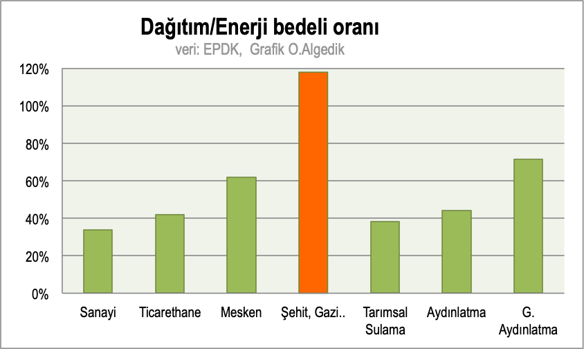 Elektriğe zam neyi saklıyor? - Resim : 2