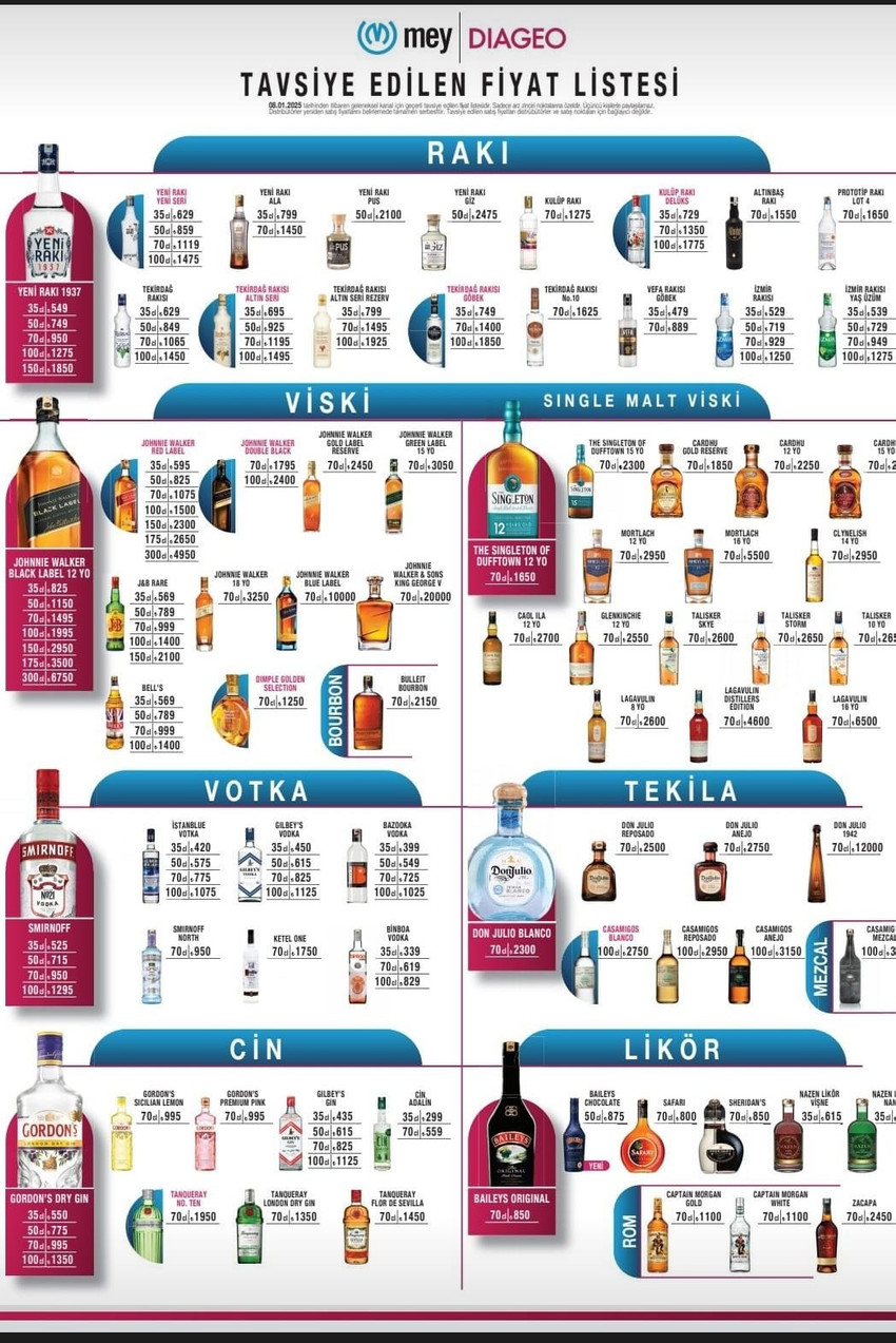 Alkole bir zam daha: Rakı, viski, cin, votkada yeni tarife belli oldu - Resim : 1
