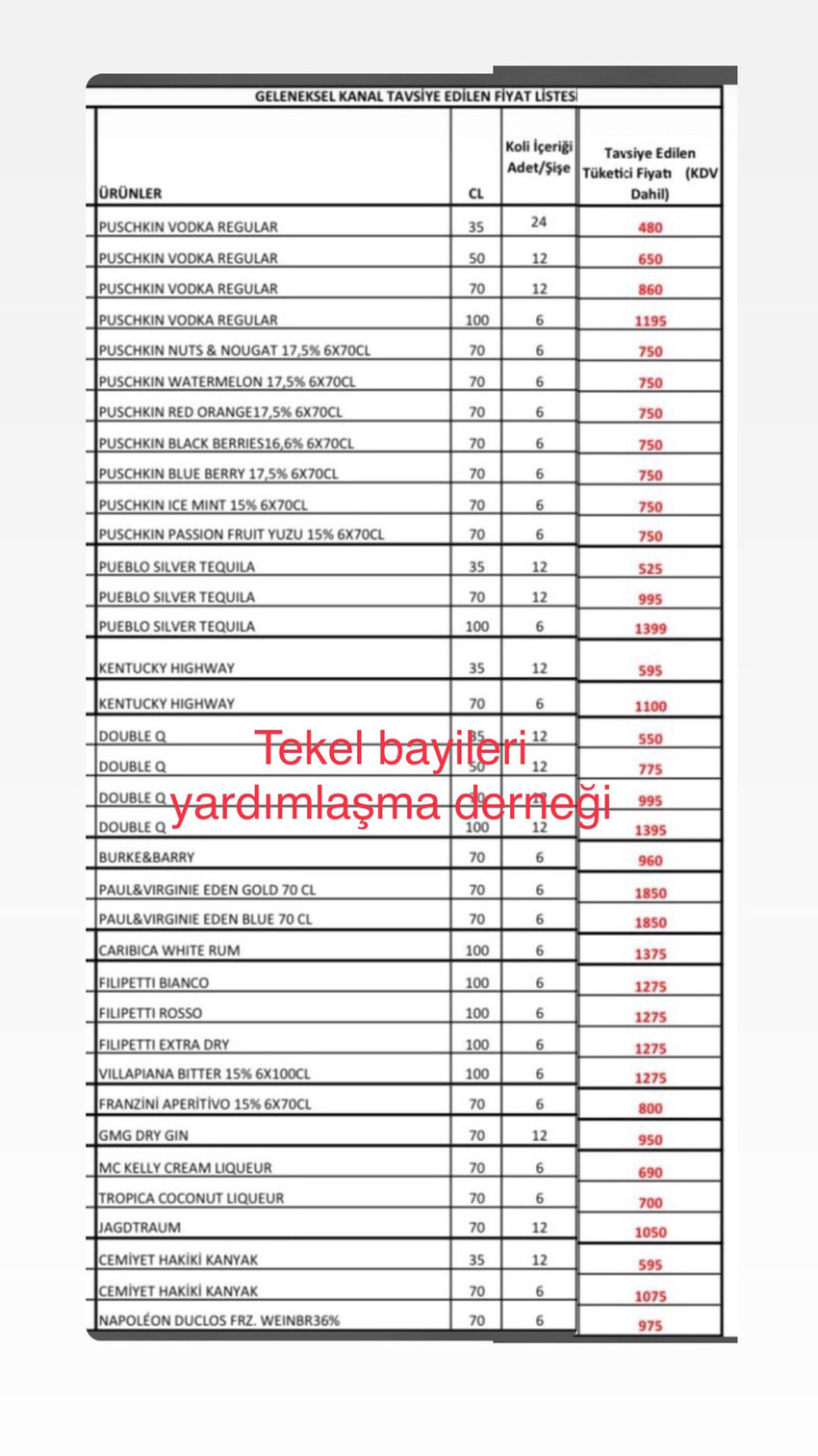 Bir alkol grubuna daha zam geldi - Resim : 1