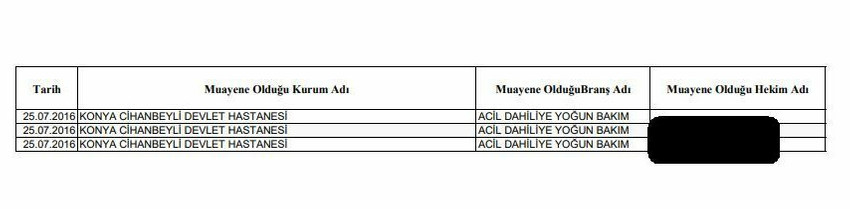 IŞİD emiri İlhami Balı, kırmızı bültenle aranırken devlet hastanesinde tedavi görmüş - Resim : 2