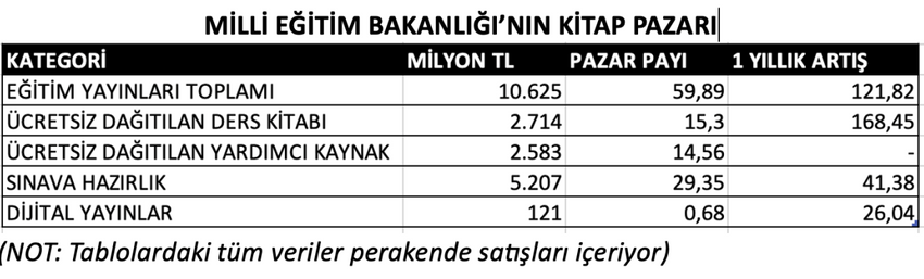 ‘Maarif modelinin’ milyarlık ihaleleri kimlere gidecek? - Resim : 2