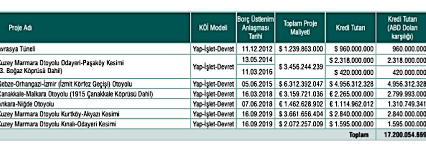 AKP’den inşaatçıya yeni müjde: Borçlara devlet kefil oluyor - Resim : 1