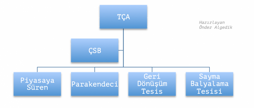 Türkiye Çevre Ajansı halkı ne kadar soyacak? - Resim : 2