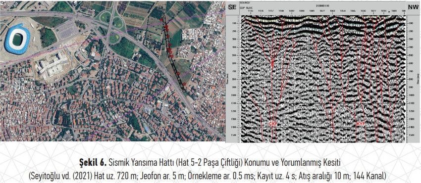 Bursa'da aktif fay keşfedildi: 7.3 büyüklüğünde deprem üretebilir - Resim : 2