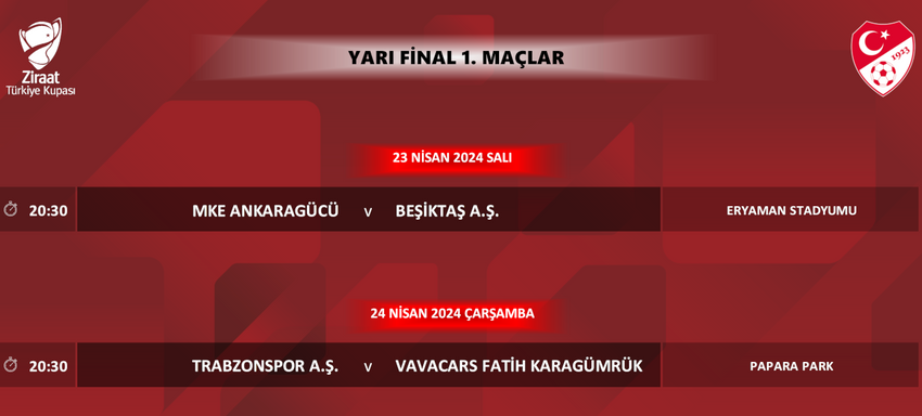 Türkiye Kupası yarı final ve final maçlarının tarihleri açıklandı - Resim : 1