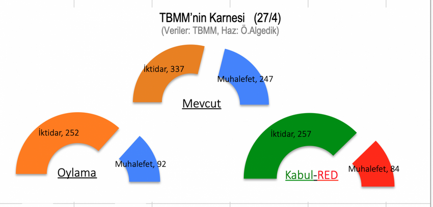 Meclis’in yasama karnesi ve muhalefetin anayasa ehliyeti! - Resim : 2