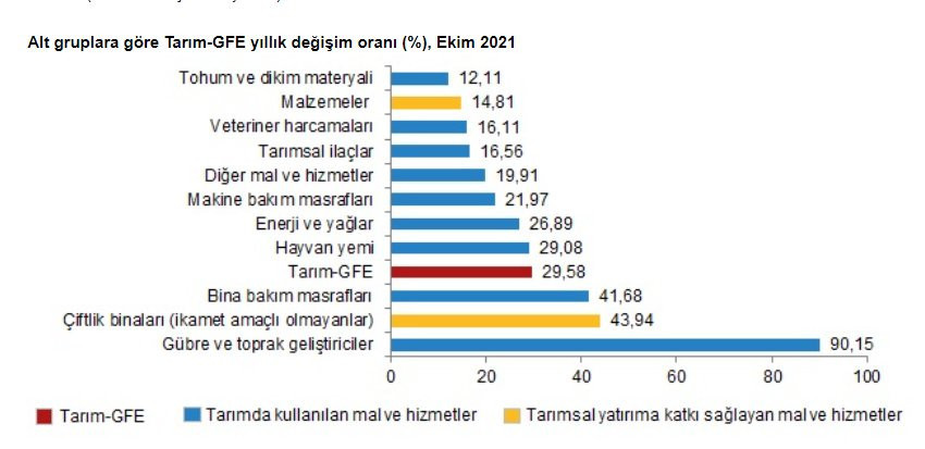 Tarımsal girdi enflasyonu rekor seviyede - Resim : 1