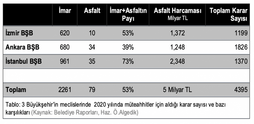 Belediyelerimizin 2020 karnesi çıktı! - Resim : 2