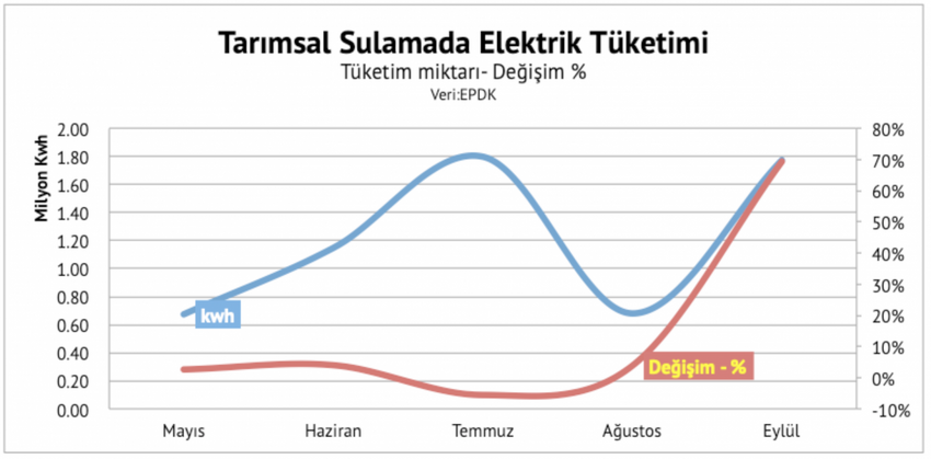 Covid-19 - Kuraklık-20 - Resim : 2