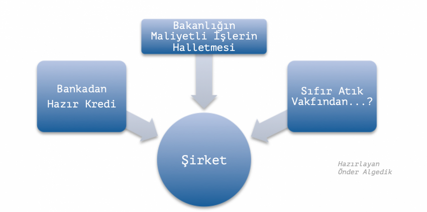 Türkiye Çevre Ajansı halkı ne kadar soyacak? - Resim : 3