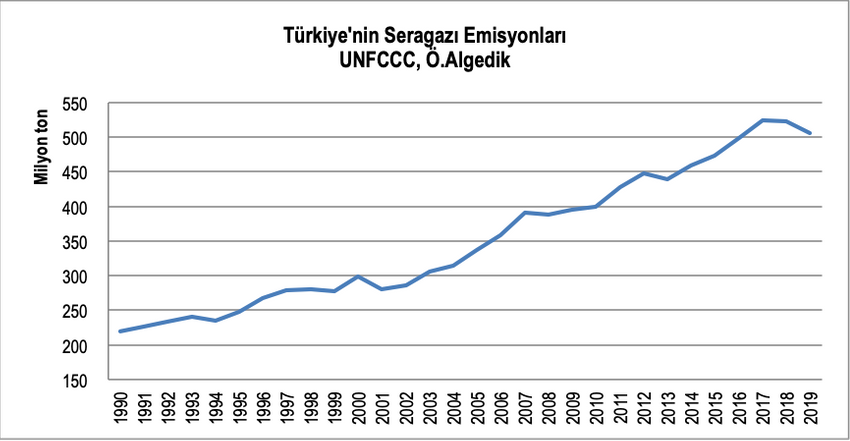 Türkiye’nin 2019 yılı iklim karnesi açıklandı! - Resim : 1