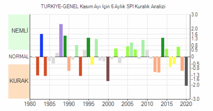 Covid-19 - Kuraklık-20 - Resim : 1