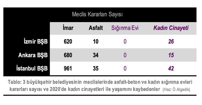 Belediyelerimizin 2020 karnesi çıktı! - Resim : 1