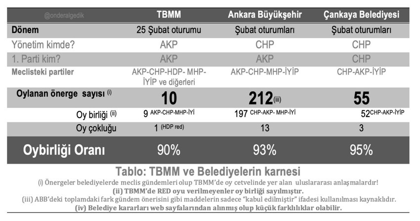 Yalanlar, yalanlar ve siyasi yalanlar - Resim : 1