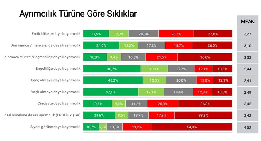 ESHİD araştırması: Ayrımcılığın faili devlet - Resim : 2