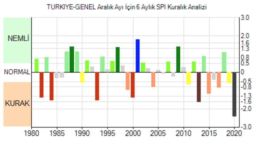 Kuraklık politikalarını NASA da gördü! - Resim : 1